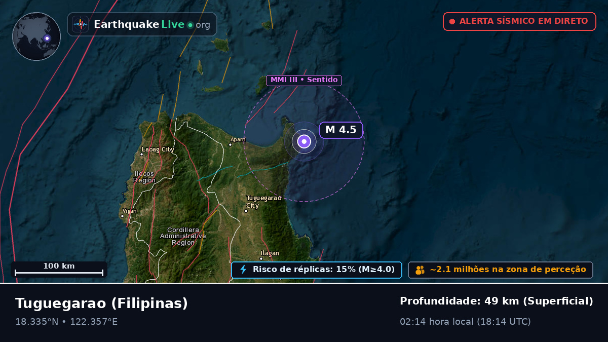 Cagayan, Filipinas