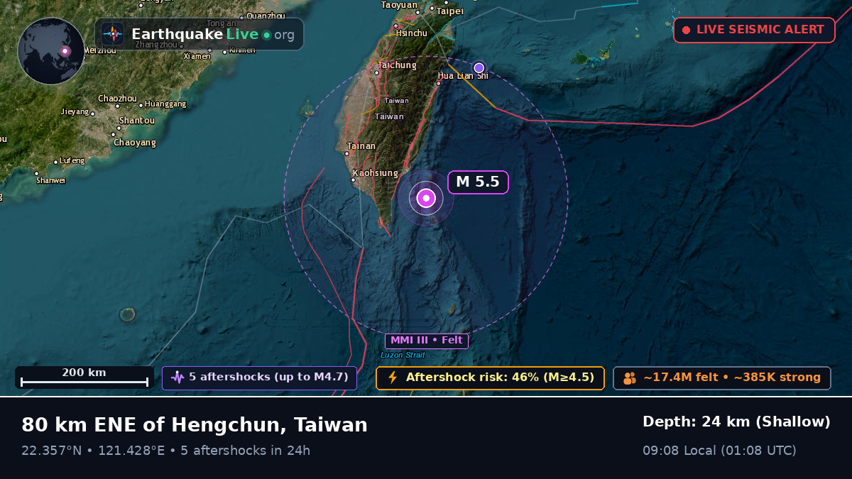 Off the coast of Taitung, Taiwan