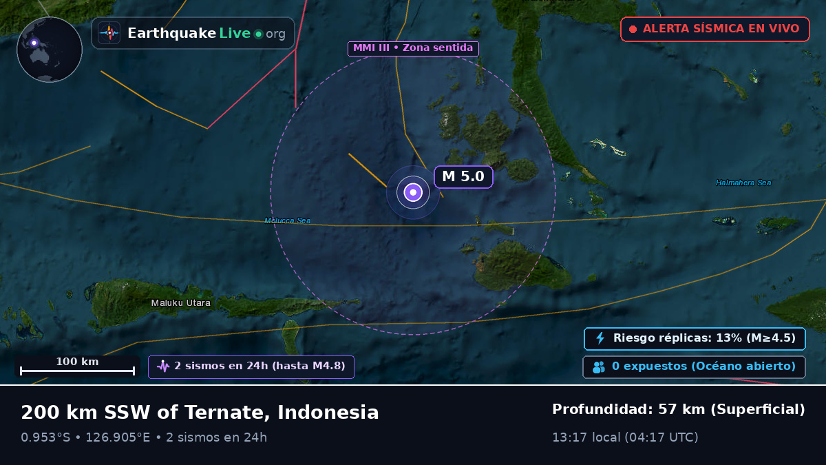 Mar de Molucas (Indonesia)
