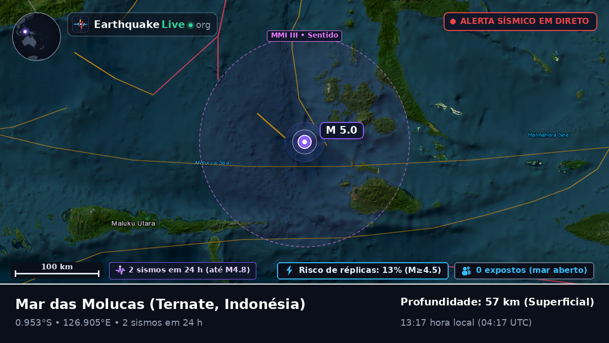Mar das Molucas (Indonésia)