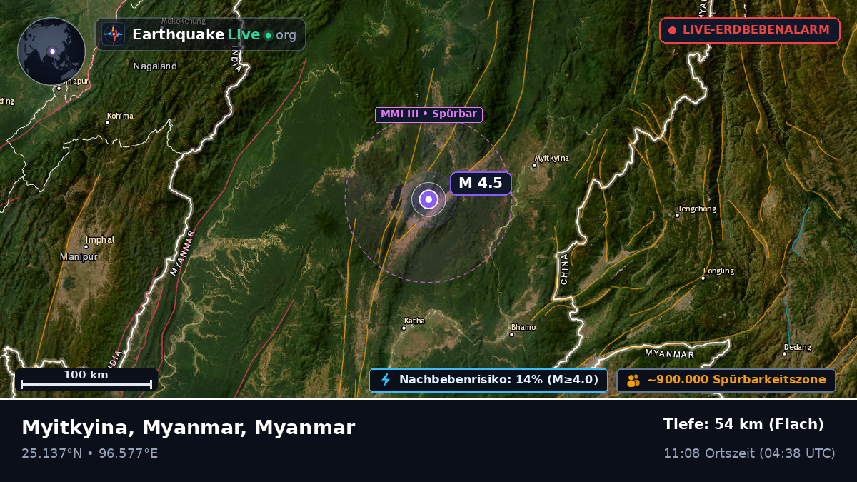 Kachin, Myanmar