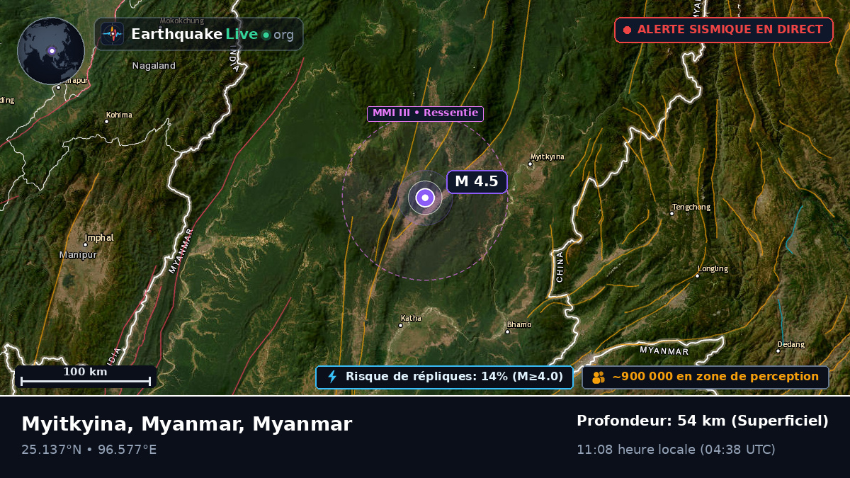 Kachin, Myanmar