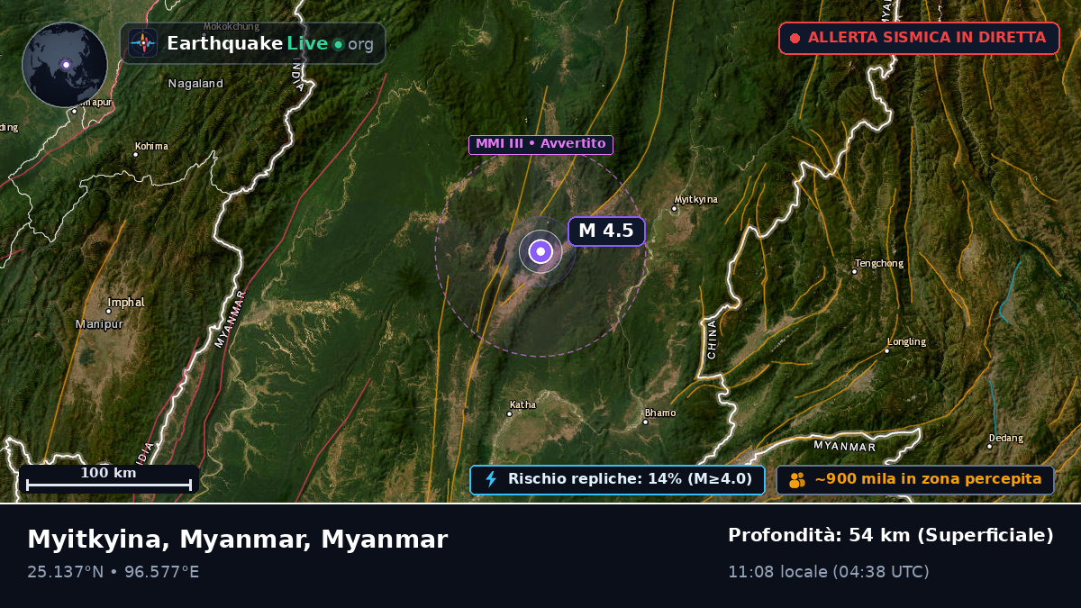 Kachin, Myanmar
