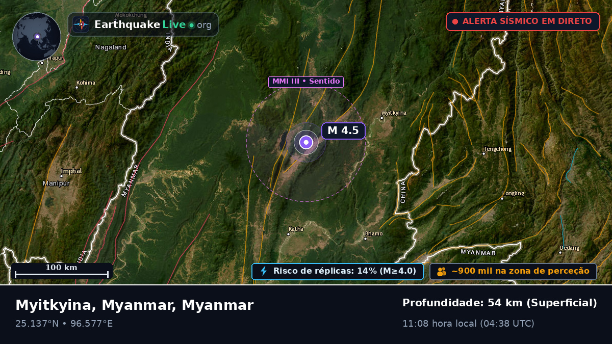 Kachin, Myanmar