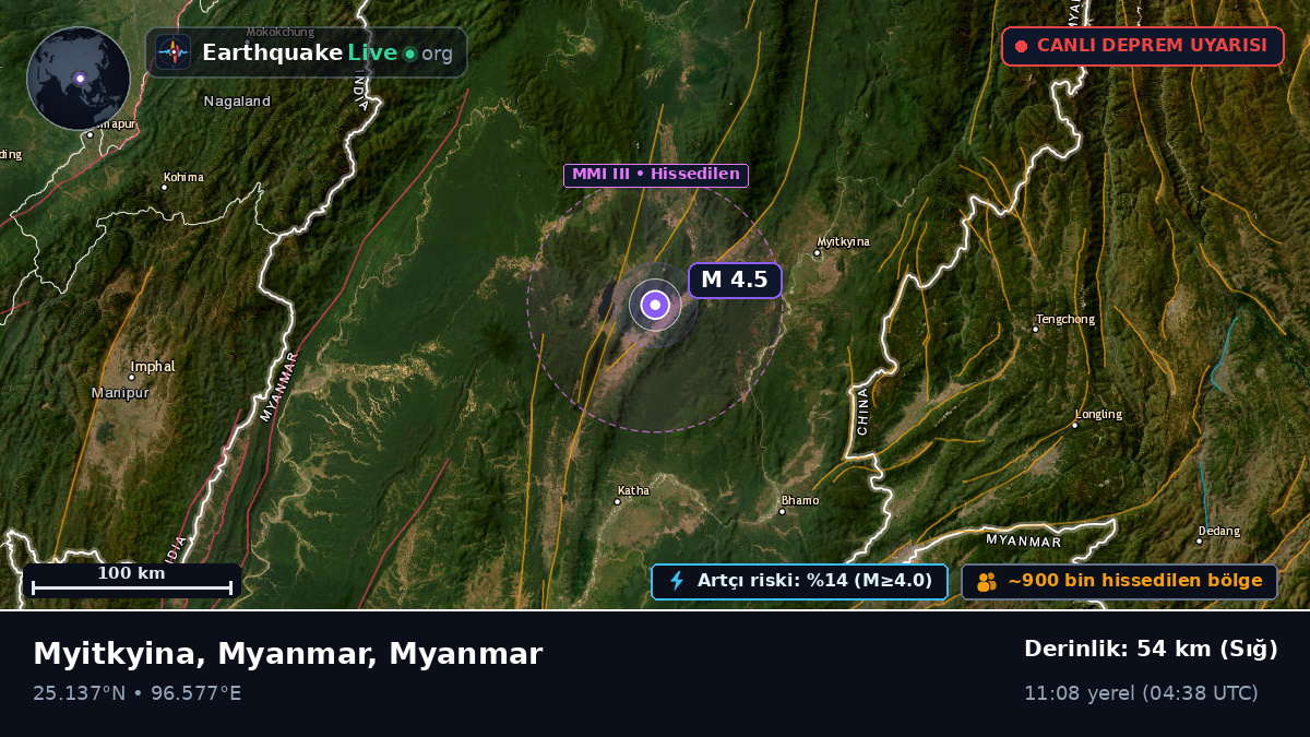 Kachin, Myanmar