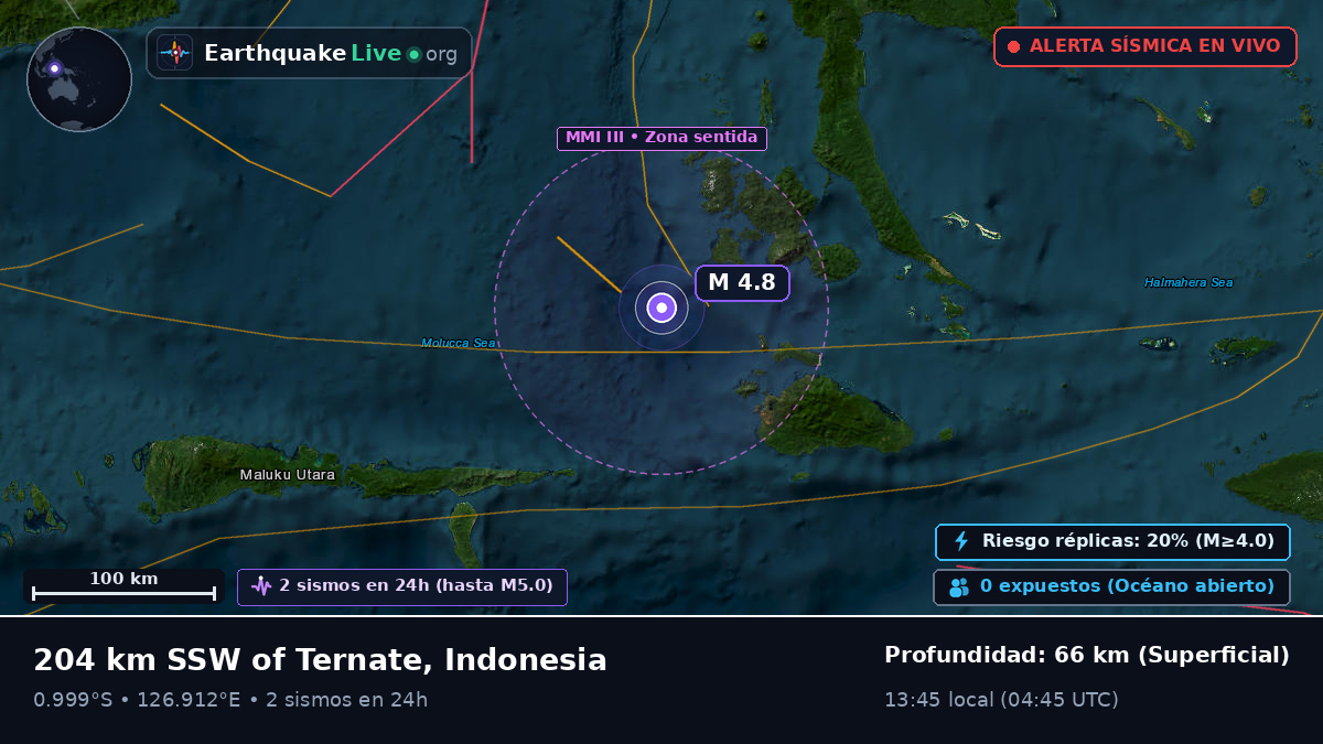 Mar de Molucas (Indonesia)