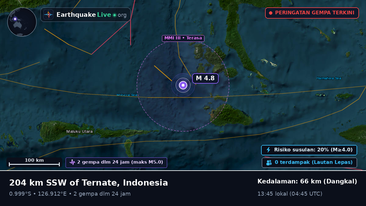 Laut Maluku (Indonesia)