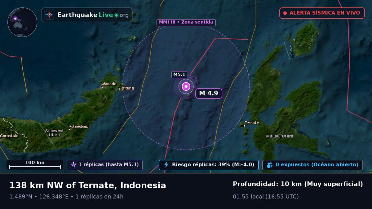 Mar de Molucas (Indonesia)