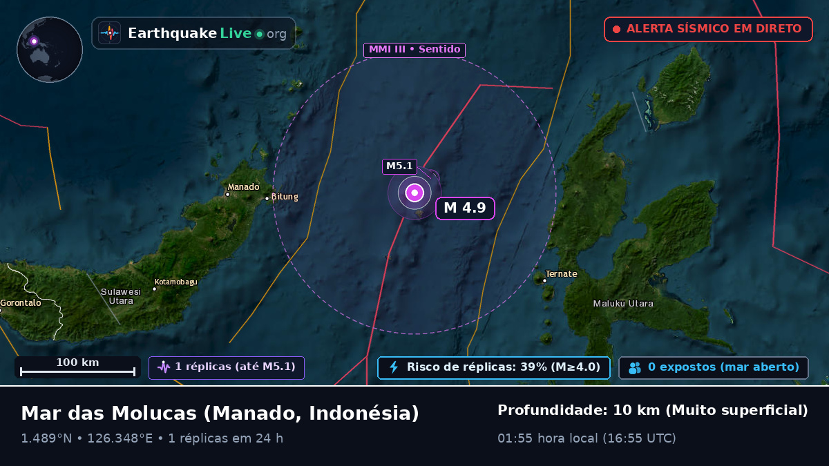 Mar das Molucas (Indonésia)