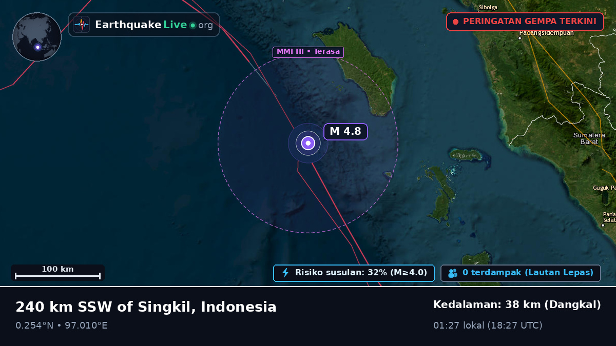 Samudra Hindia (Indonesia)