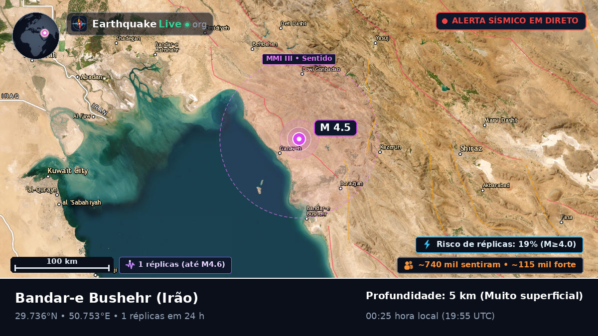 Bushehr, Irão
