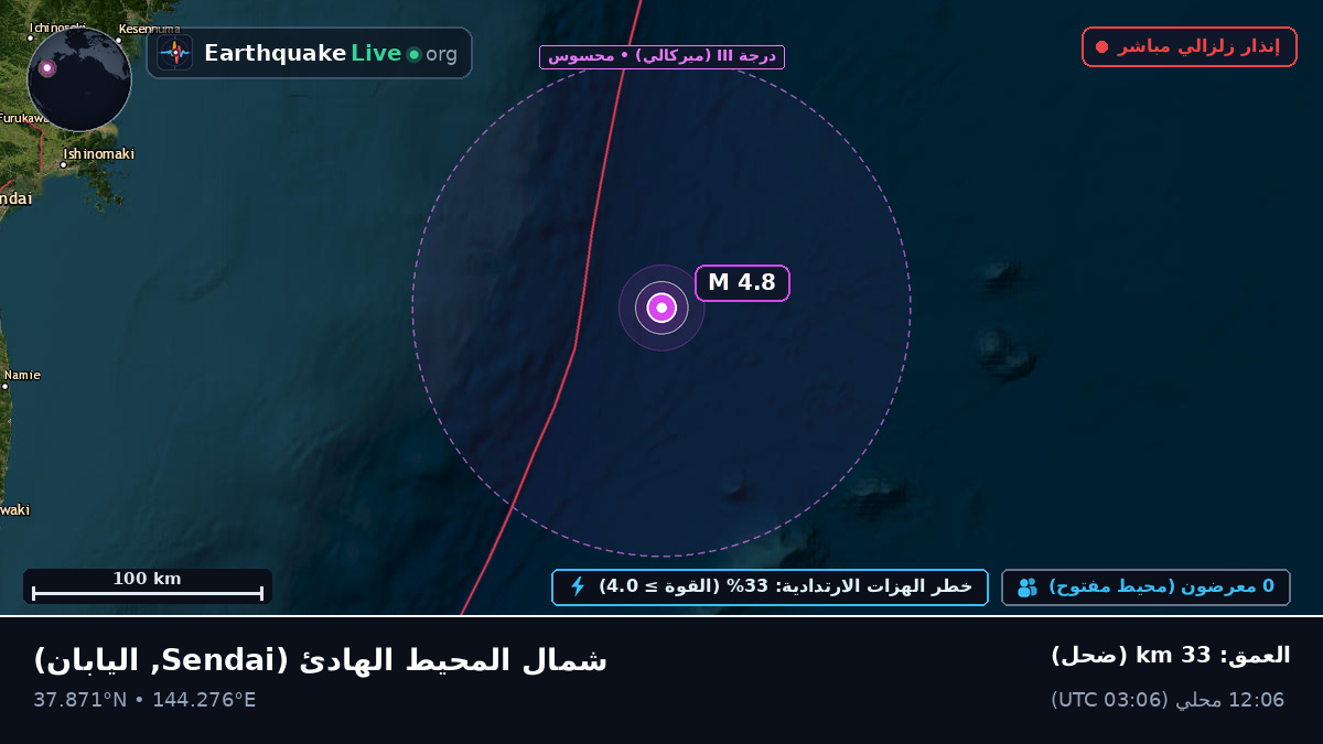 شمال المحيط الهادئ (اليابان)