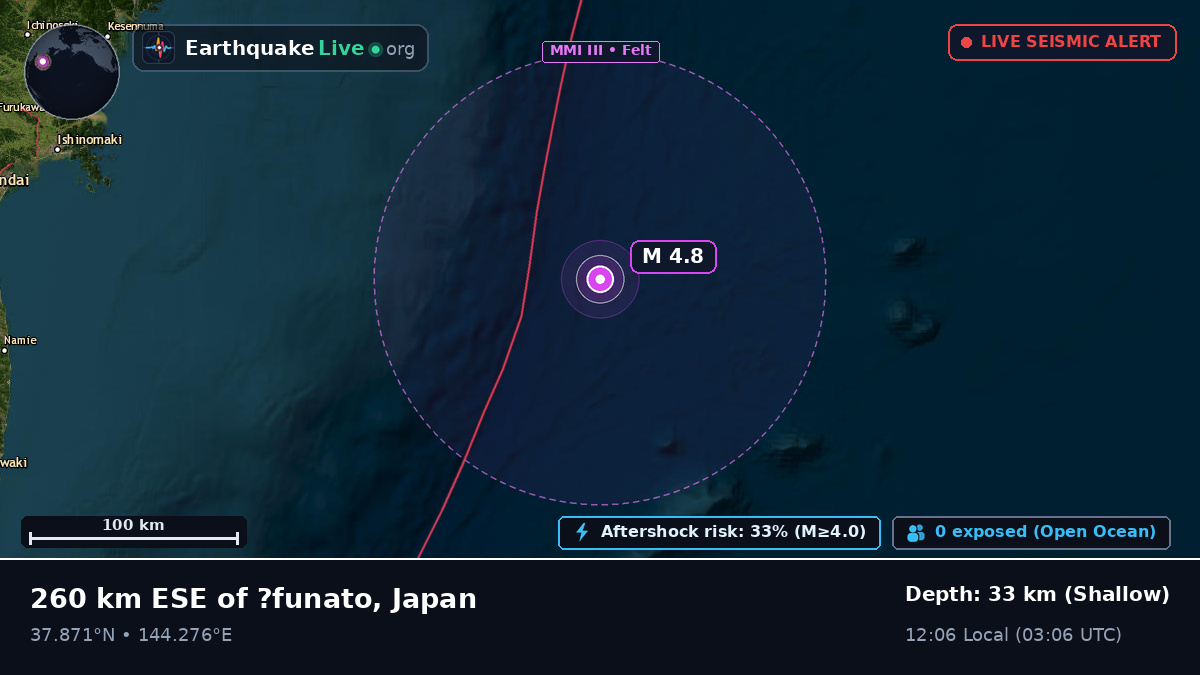 North Pacific Ocean (Japan)