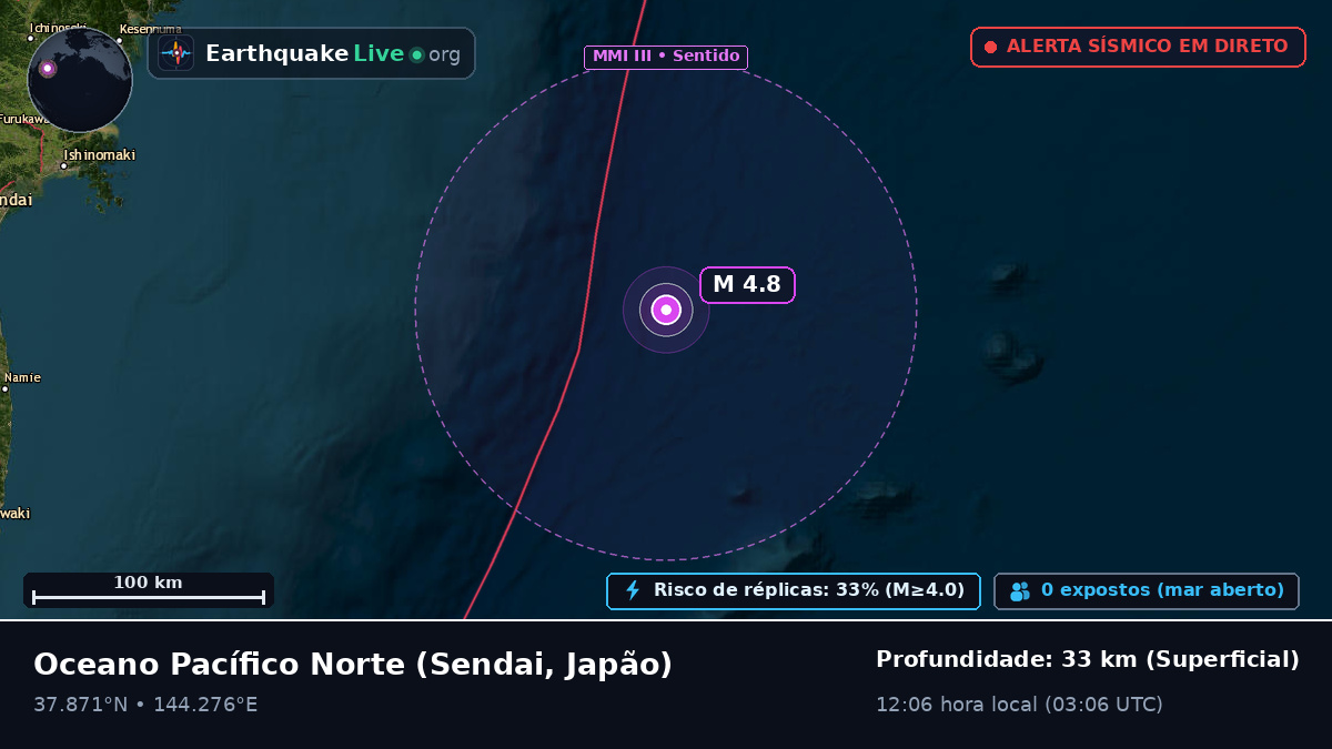 Oceano Pacífico Norte (Japão)
