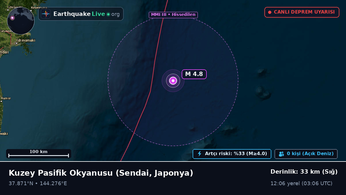 Kuzey Pasifik Okyanusu (Japonya)