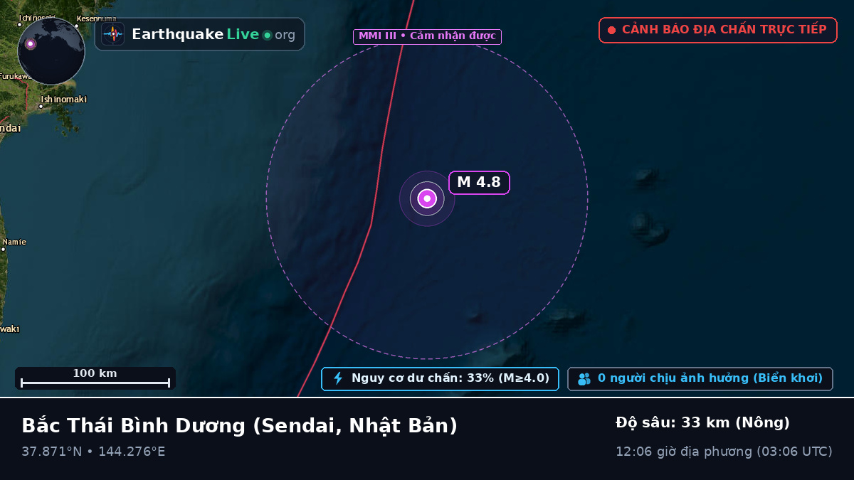Bắc Thái Bình Dương (Nhật Bản)