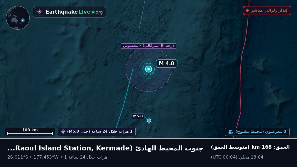 جنوب المحيط الهادئ (Kermadec Islands)