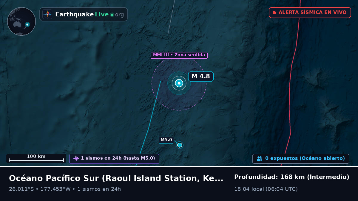 Océano Pacífico Sur (Kermadec Islands)