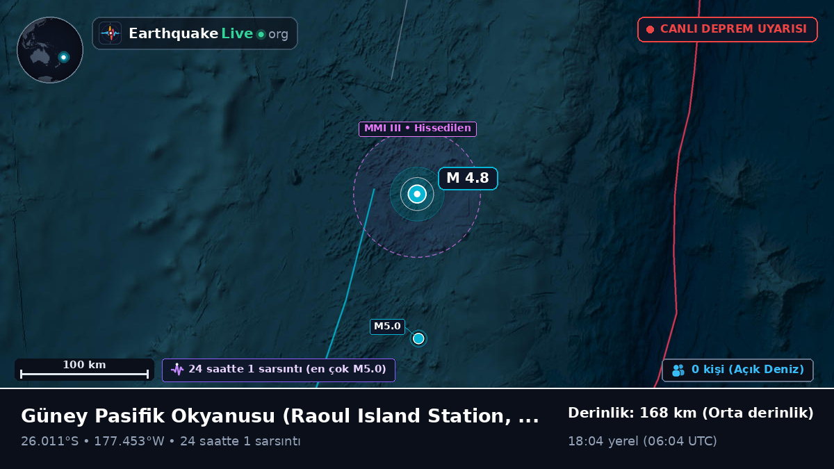 Güney Pasifik Okyanusu (Kermadec Islands)