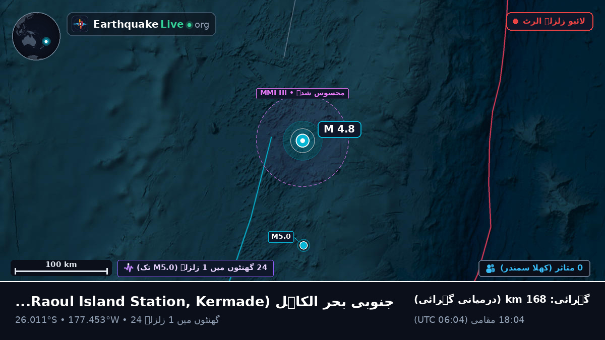 جنوبی بحر الکاہل (Kermadec Islands)