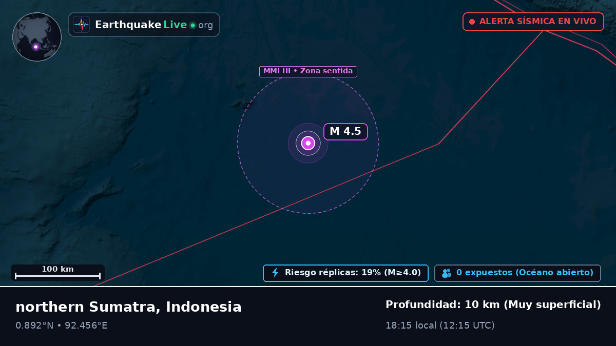 Océano Índico (Indonesia)