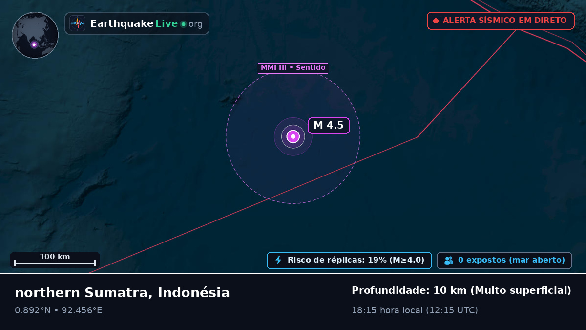 Oceano Índico (Indonésia)
