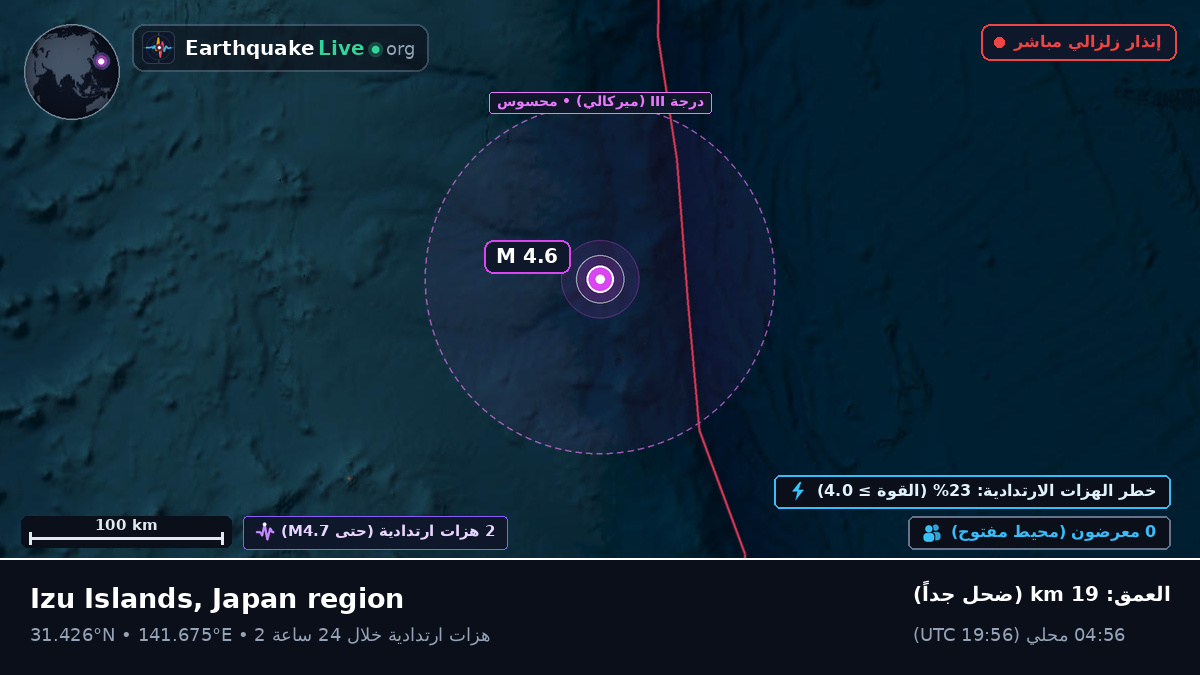 شمال المحيط الهادئ (اليابان)