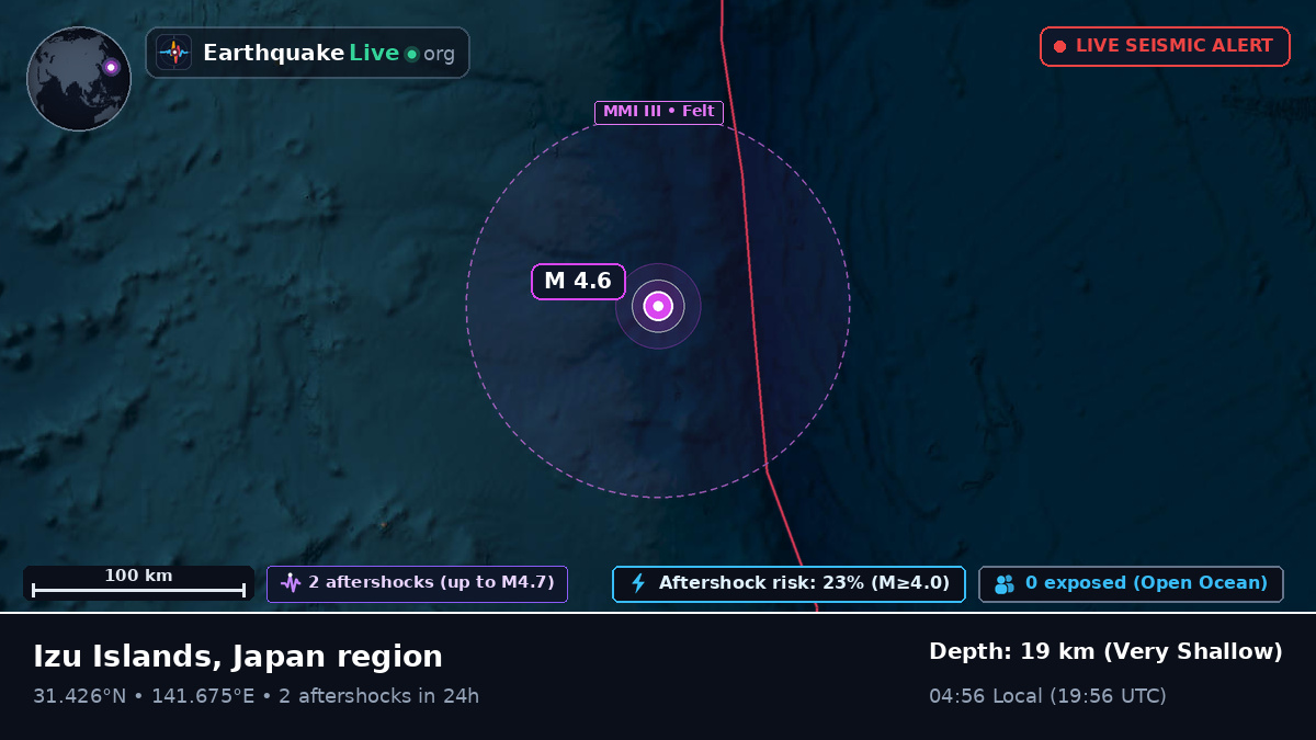 North Pacific Ocean (Japan)