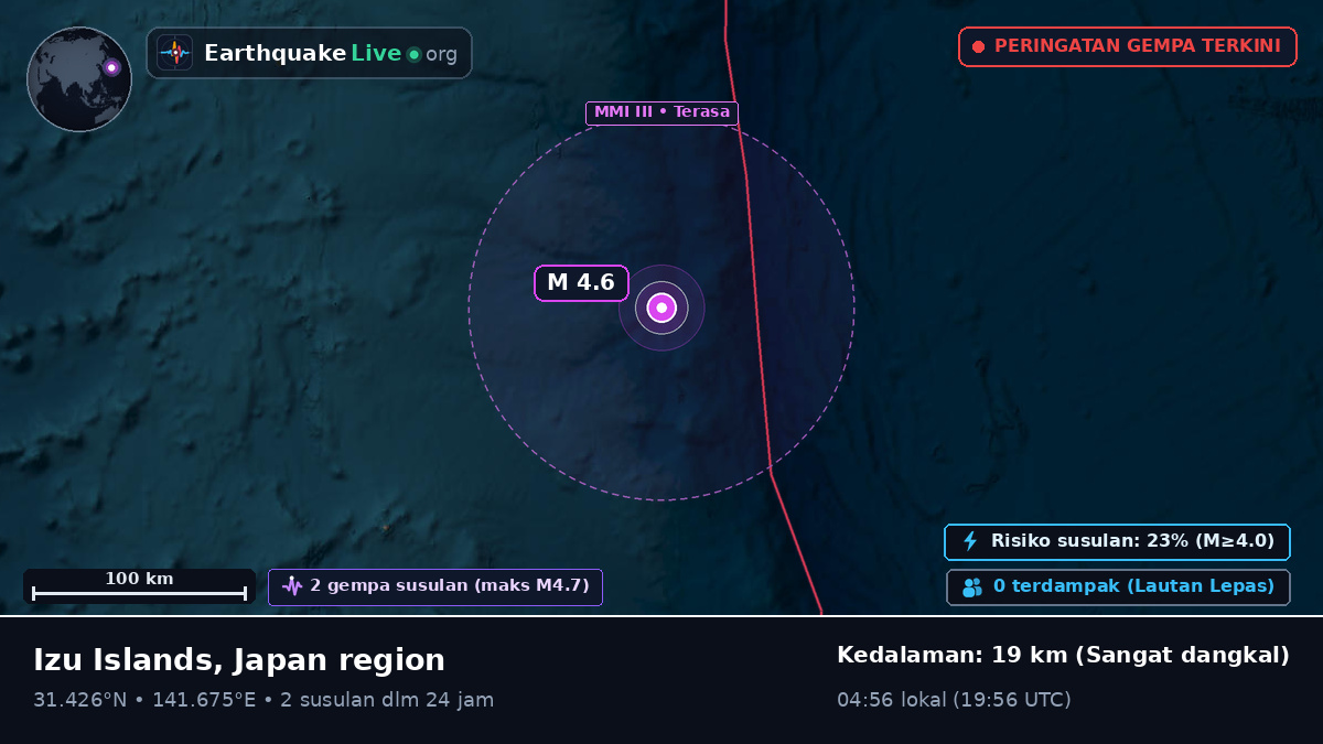 Samudra Pasifik Utara (Jepang)