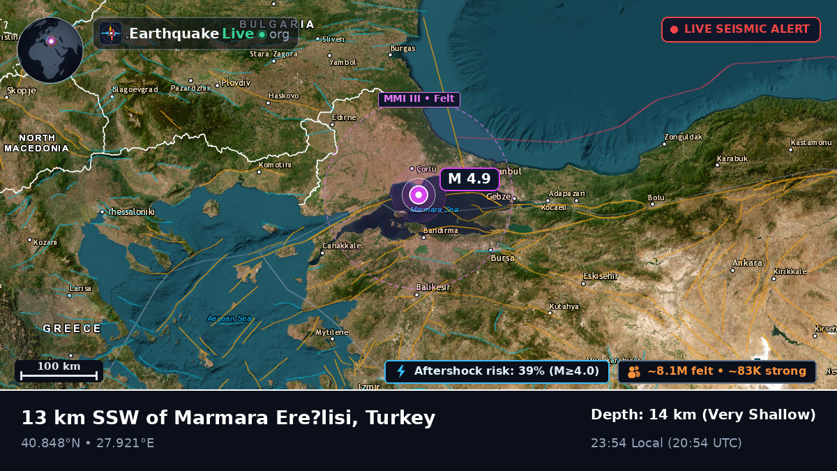 Aegean Sea (Turkey)