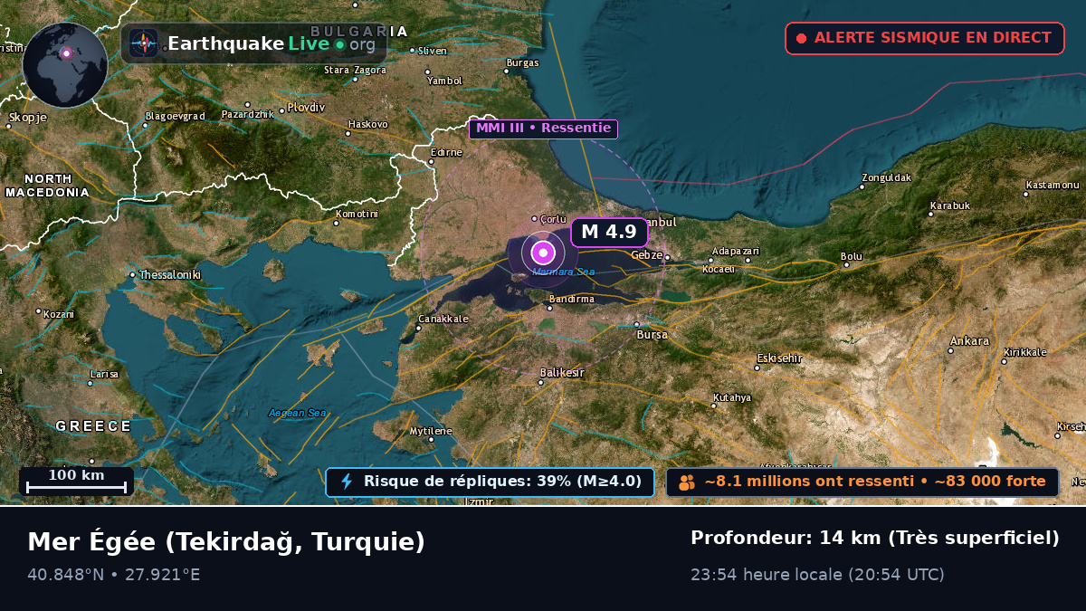 Mer Égée (Turquie)
