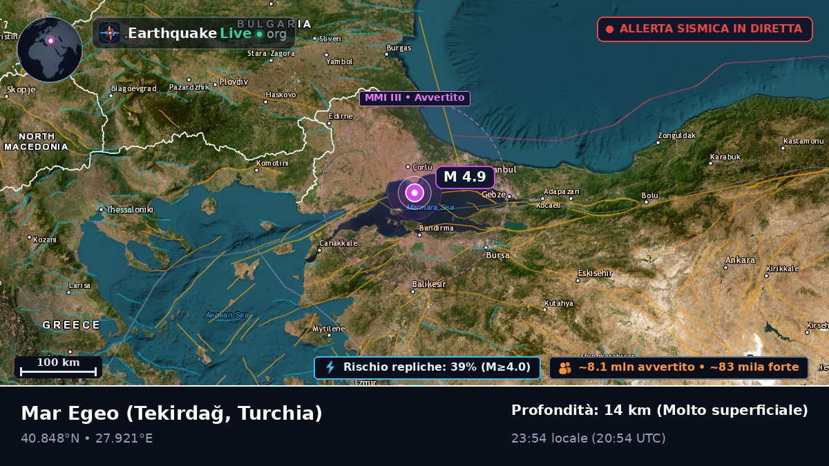 Mar Egeo (Turchia)
