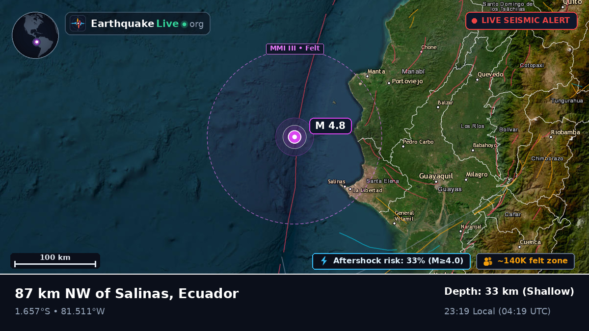 Off the coast of Manta, Ecuador
