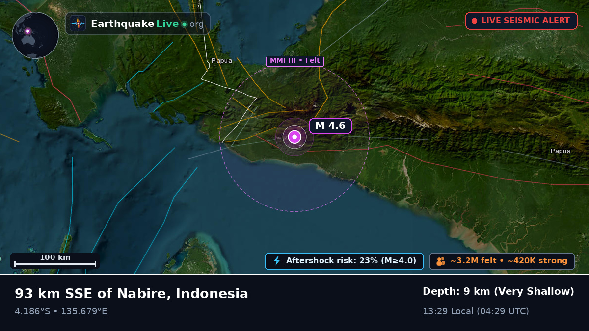 Papua, Indonesia