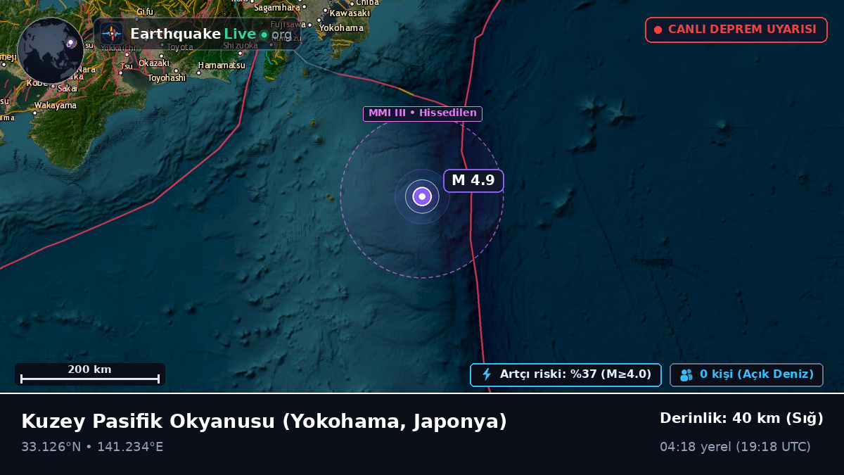 Kuzey Pasifik Okyanusu (Japonya)