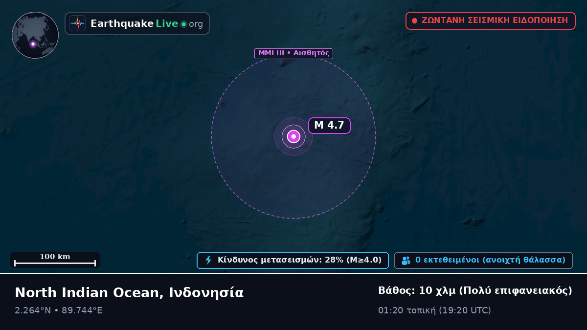 Ινδικός Ωκεανός (Ινδονησία)