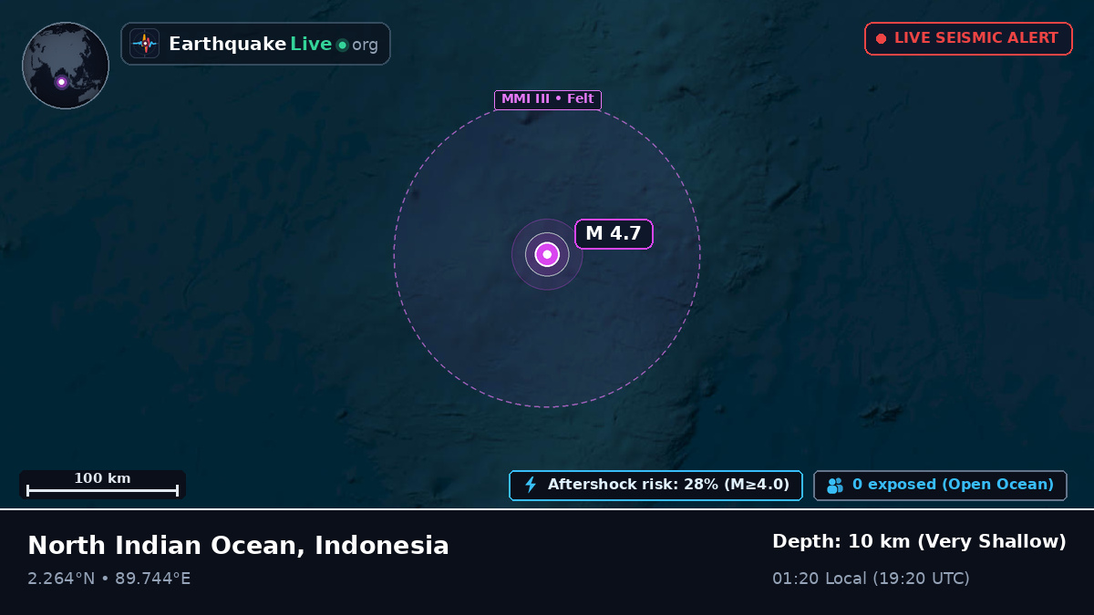 Indian Ocean (Indonesia)