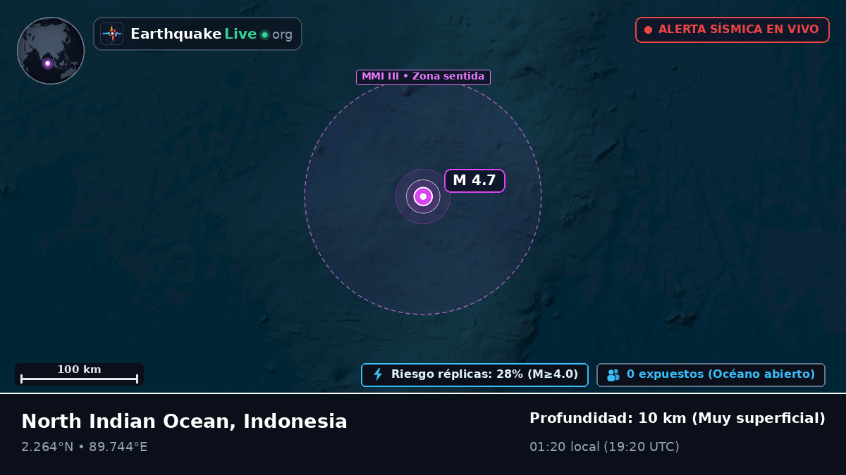 Océano Índico (Indonesia)