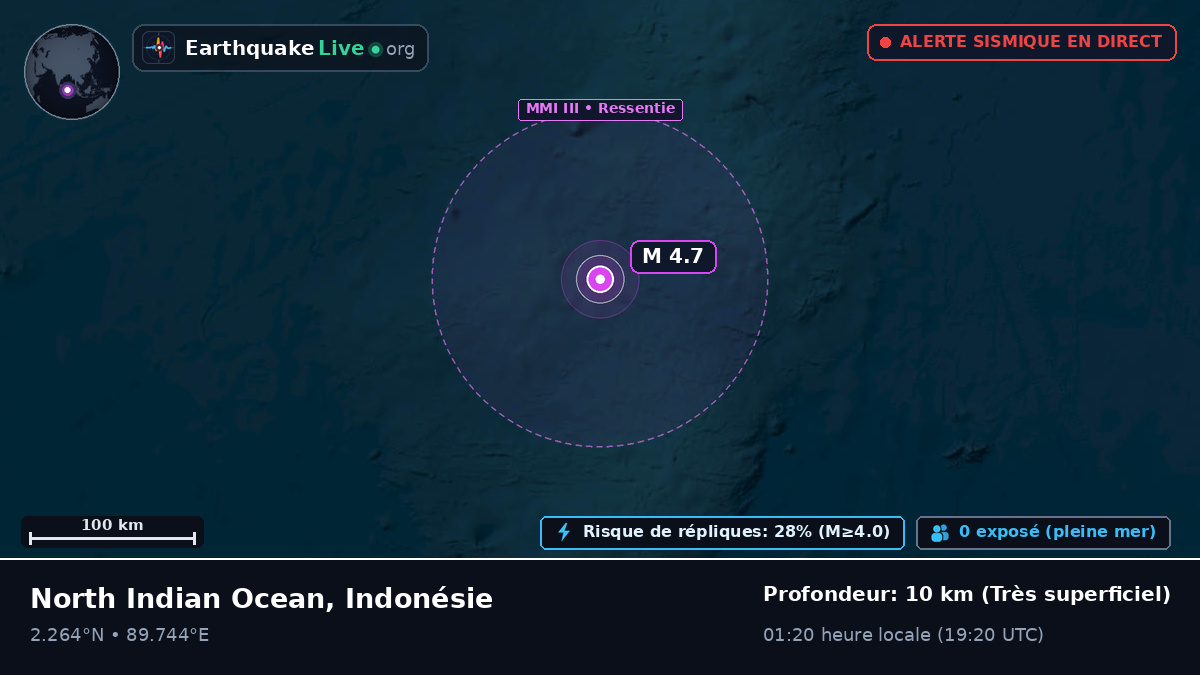 Océan Indien (Indonésie)