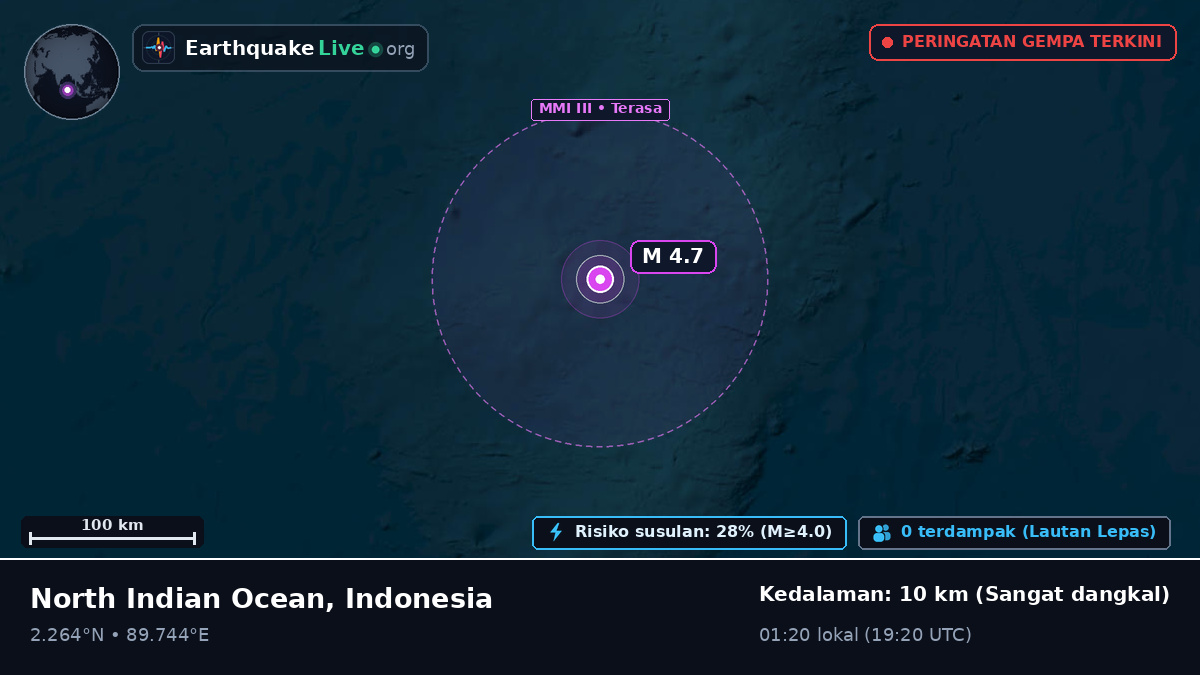 Samudra Hindia (Indonesia)