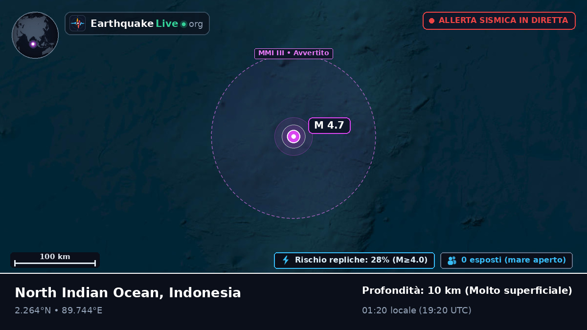 Oceano Indiano (Indonesia)