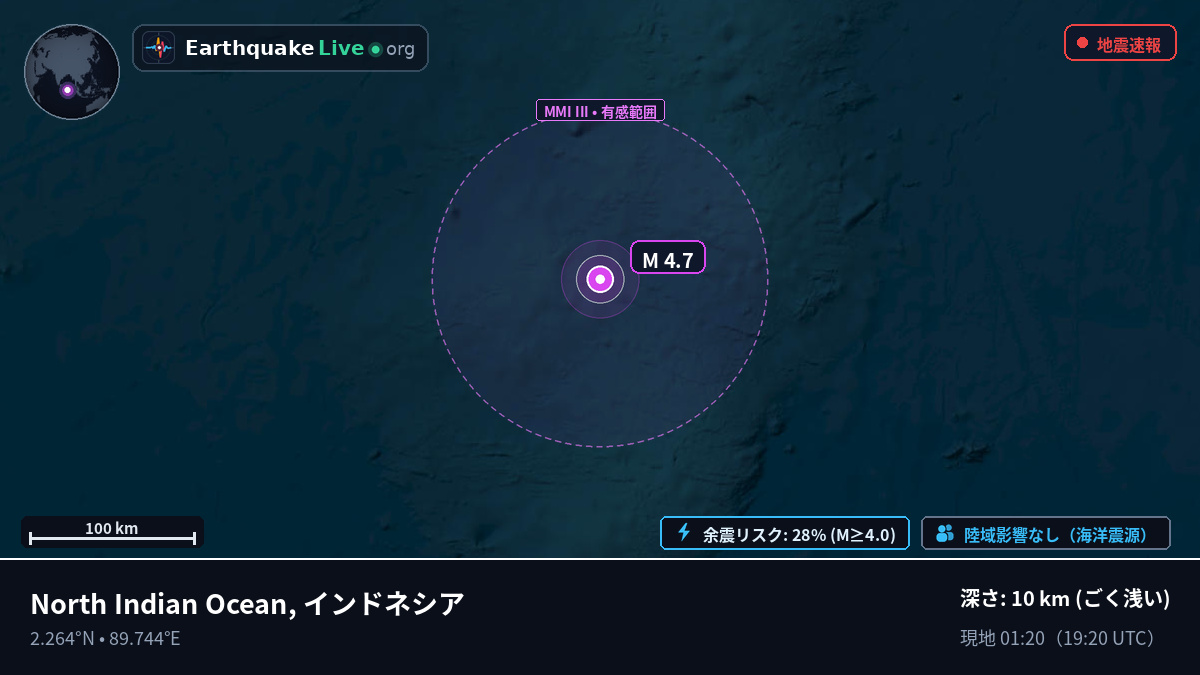 インド洋 (インドネシア)