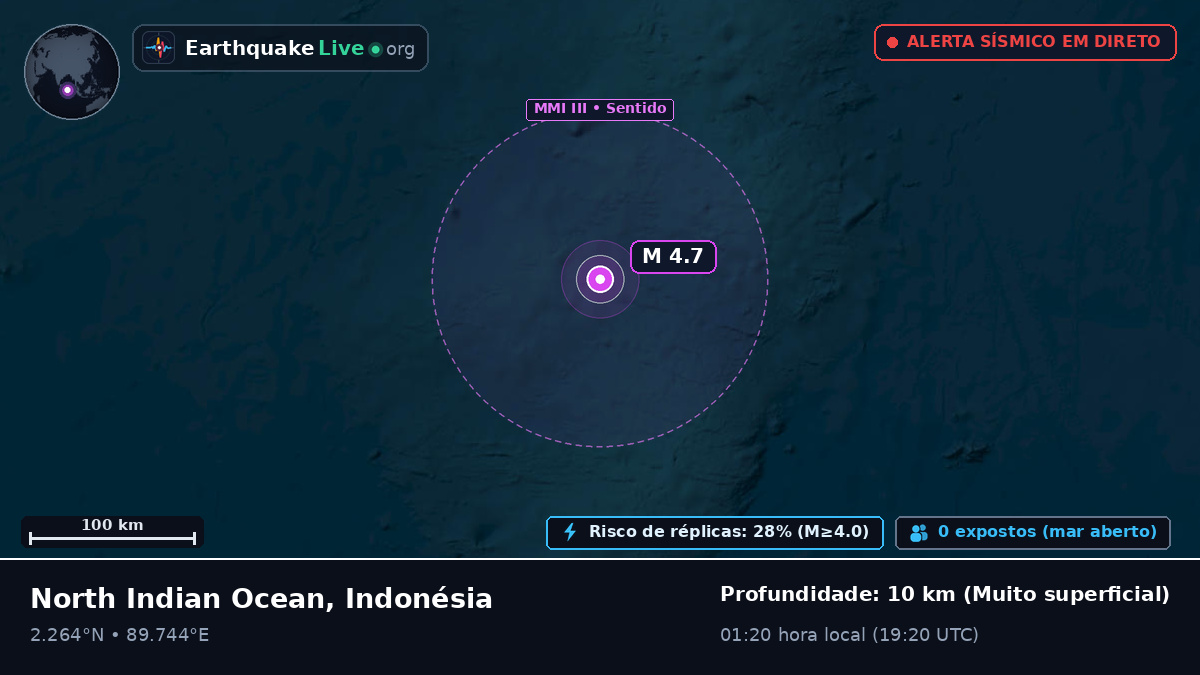 Oceano Índico (Indonésia)
