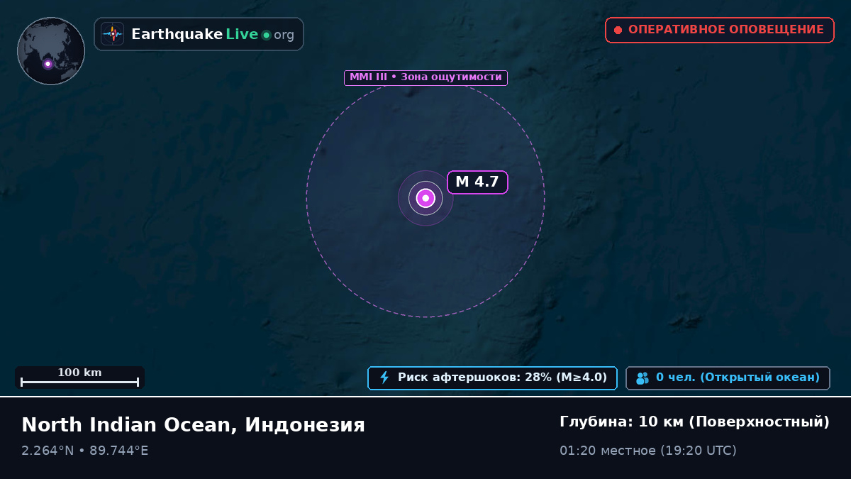 Индийский океан (Индонезия)