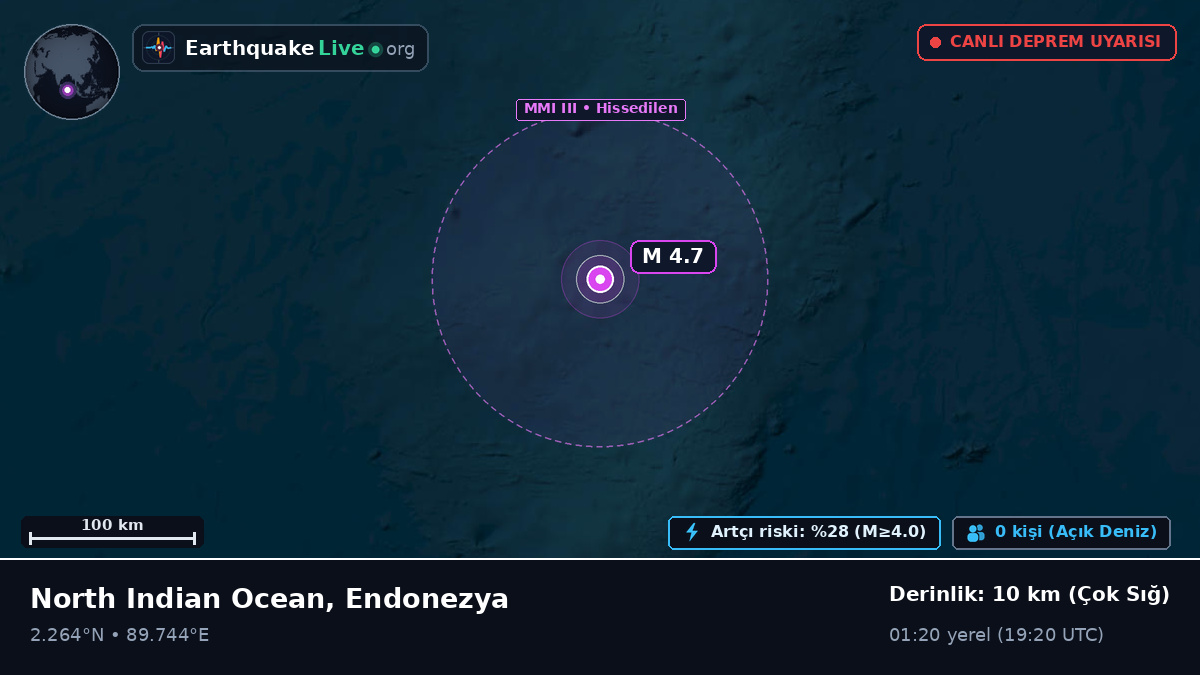 Hint Okyanusu (Endonezya)