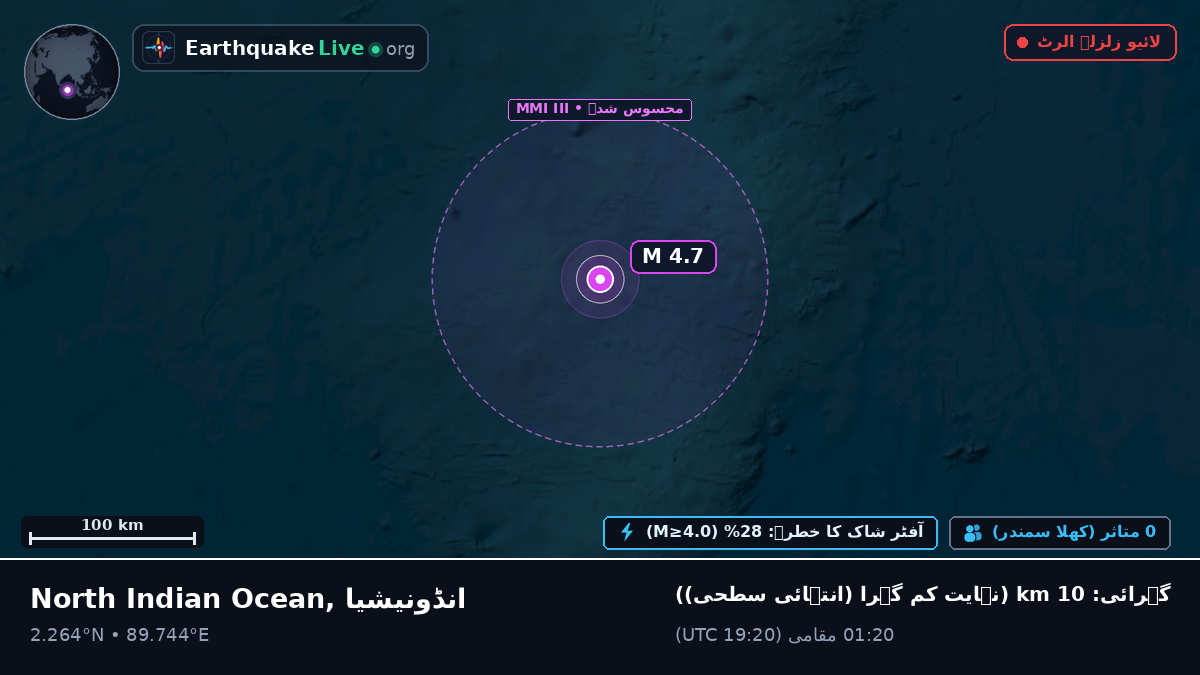 بحر ہند (انڈونیشیا)