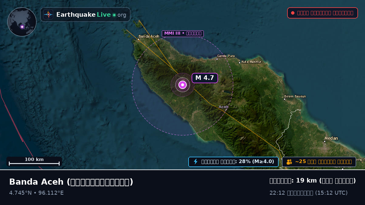 Aceh, ইন্দোনেশিয়া