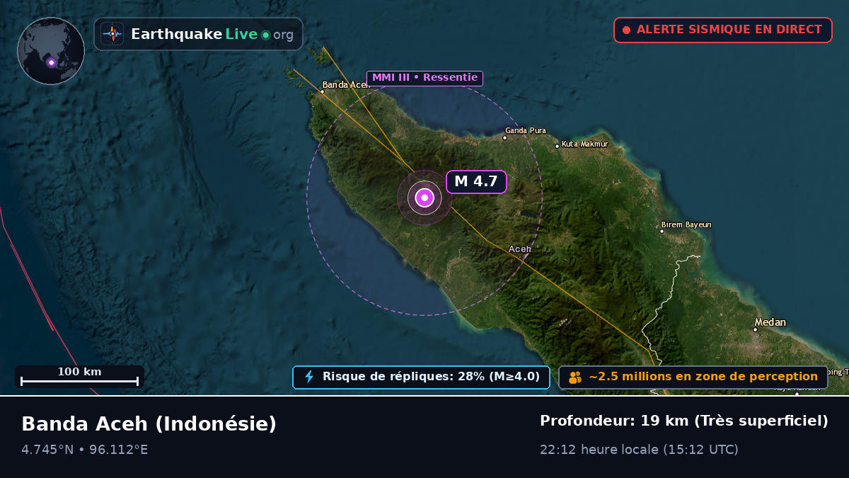 Aceh, Indonésie