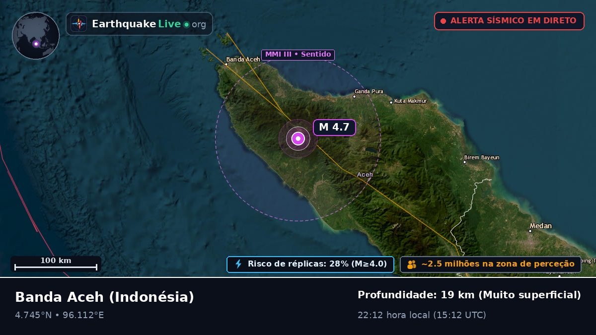 Aceh, Indonésia