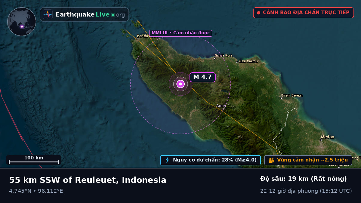 Aceh, Indonesia